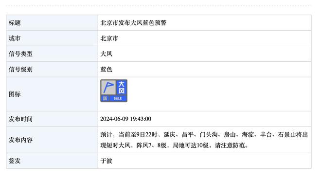 美媒晒本赛季球星出勤：小卡全勤 老詹缺席2场 KD3场恩比德4场