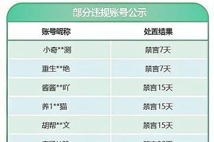 湖人排名被快船反超 跌出西部前六进入附加赛区